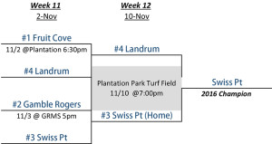 st-johns-championship_final